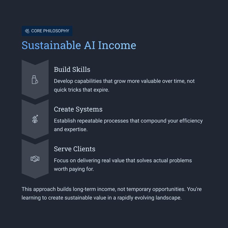 May include: A dark blue graphic with the text "CORE PHILOSOPHY" and "Sustainable AI Income." The image outlines three steps: Build Skills, Create Systems, and Serve Clients. The text emphasizes long-term value creation in a rapidly evolving landscape.