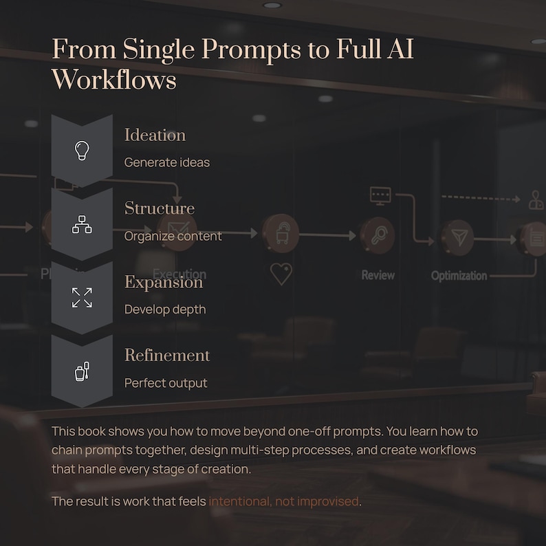 May include: An infographic detailing an AI workflow, with the title "From Single Prompts to Full AI Workflows." The process includes stages such as Ideation, Structure, Expansion, and Refinement. The text explains how to design multi-step processes and create workflows.