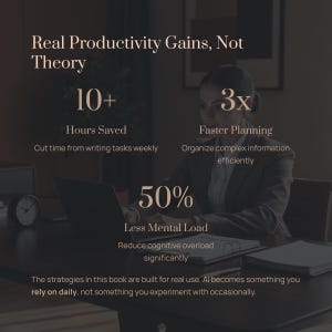 May include: Image promoting productivity gains. Text reads "Real Productivity Gains, Not Theory." Statistics include "10+ Hours Saved," "3x Faster Planning," and "50% Less Mental Load." A person is working on a laptop at a desk.
