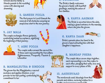 Cartel de bienvenida a ceremonia hindú editable - Impresión digital de boda india, itinerario de boda, póster totalmente personalizable - Póster de bienvenida