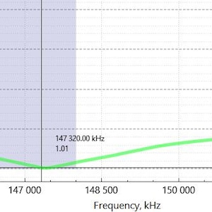 以下が含まれることがあります： 縦軸にSWR、横軸に周波数（kHz）を表示したデジタルグラフ。明るい緑色の線が147 320.00 kHzで最小値1.01まで下降し、その後上昇している。2つの薄紫色の垂直帯が表示されている。