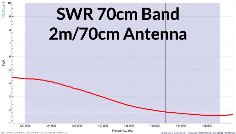 以下が含まれることがあります： SWR 70cm Band 2m/70cm Antennaの性能を示す技術グラフ。グラフには、kHz単位の周波数に対するSWR値をプロットした赤い線が表示されており、青い網掛け領域と垂直マーカーが特定の帯域範囲を示しています。