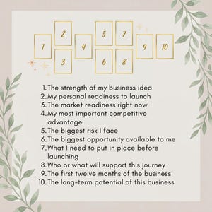 May include: A ten-card layout guide featuring gold-outlined rectangles numbered one through ten. The text lists business-related prompts for each number, including: 1. The strength of my business idea, 2. My personal readiness to launch, 3. The market readiness right now, 4. My most important competitive advantage, 5. The biggest risk I face, 6. The biggest opportunity available to me, 7. What I need to put in place before launching, 8. Who or what will support this journey, 9. The first twelve months of the business, 10. The long-term potential of this business.