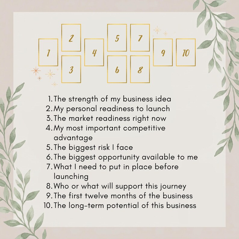 May include: A ten-card layout guide featuring gold-outlined rectangles numbered one through ten. The text lists business-related prompts for each number, including: 1. The strength of my business idea, 2. My personal readiness to launch, 3. The market readiness right now, 4. My most important competitive advantage, 5. The biggest risk I face, 6. The biggest opportunity available to me, 7. What I need to put in place before launching, 8. Who or what will support this journey, 9. The first twelve months of the business, 10. The long-term potential of this business.