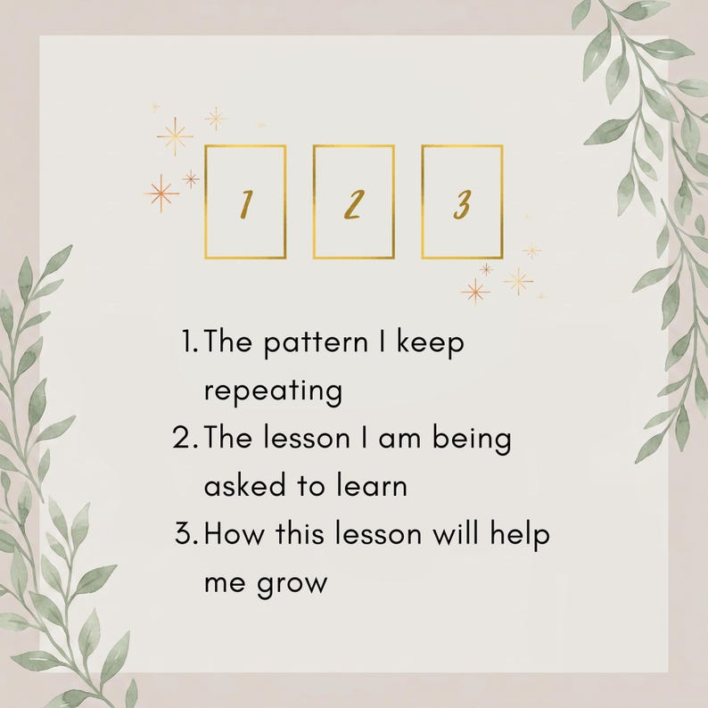 Pode incluir: Um cart&atilde;o bege com tr&ecirc;s ret&acirc;ngulos de contorno dourado numerados 1, 2 e 3. O texto diz: 1. The pattern I keep repeating, 2. The lesson I am being asked to learn, 3. How this lesson will help me grow. Ilustra&ccedil;&otilde;es de folhas verdes nas laterais.
