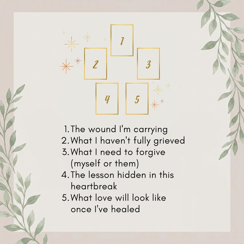 Puede incluir: Un dise&ntilde;o de tirada de cartas de tarot con cinco marcos rectangulares numerados del uno al cinco en dorado, acompa&ntilde;ado de texto con cinco preguntas: The wound I'm carrying, What I haven't fully grieved, What I need to forgive, The lesson hidden in this heartbreak y What love will look like once I've healed.