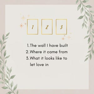 May include: A graphic featuring three gold-outlined rectangles labeled 1, 2, and 3, surrounded by green leaf illustrations and small gold stars. The text reads: 1. The wall I have built, 2. Where it came from, 3. What it looks like to let love in.