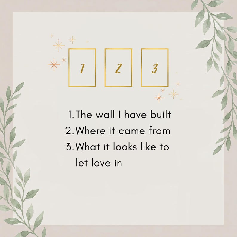 May include: A graphic featuring three gold-outlined rectangles labeled 1, 2, and 3, surrounded by green leaf illustrations and small gold stars. The text reads: 1. The wall I have built, 2. Where it came from, 3. What it looks like to let love in.