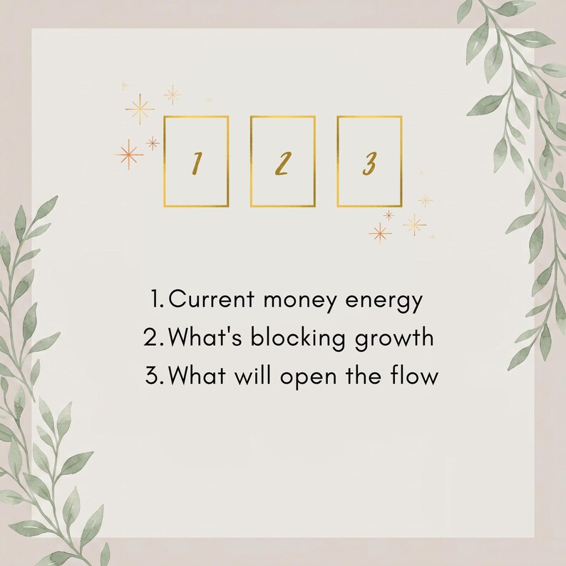 May include: A beige graphic featuring three gold-outlined rectangles labeled 1, 2, and 3, surrounded by green leaf illustrations and small gold stars. Text reads: 1. Current money energy, 2. What's blocking growth, 3. What will open the flow.