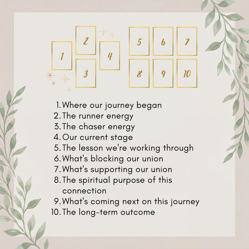 May include: A tarot card spread guide featuring ten numbered gold-outlined rectangles and corresponding text: 1. Where our journey began, 2. The runner energy, 3. The chaser energy, 4. Our current stage, 5. The lesson we're working through, 6. What's blocking our union, 7. What's supporting our union, 8. The spiritual purpose of this connection, 9. What's coming next on this journey, 10. The long-term outcome.