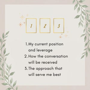May include: A graphic featuring three gold-outlined rectangles numbered 1, 2, and 3, surrounded by green leaf illustrations and small gold starbursts. The text lists: 1. My current position and leverage, 2. How the conversation will be received, 3. The approach that will serve me best.