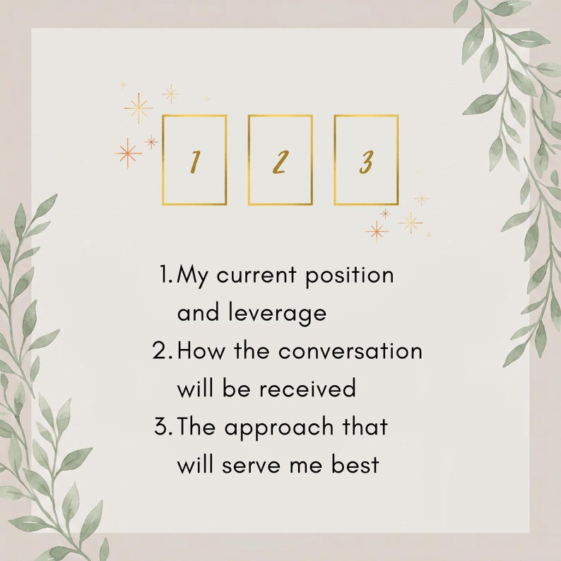 May include: A graphic featuring three gold-outlined rectangles numbered 1, 2, and 3, surrounded by green leaf illustrations and small gold starbursts. The text lists: 1. My current position and leverage, 2. How the conversation will be received, 3. The approach that will serve me best.