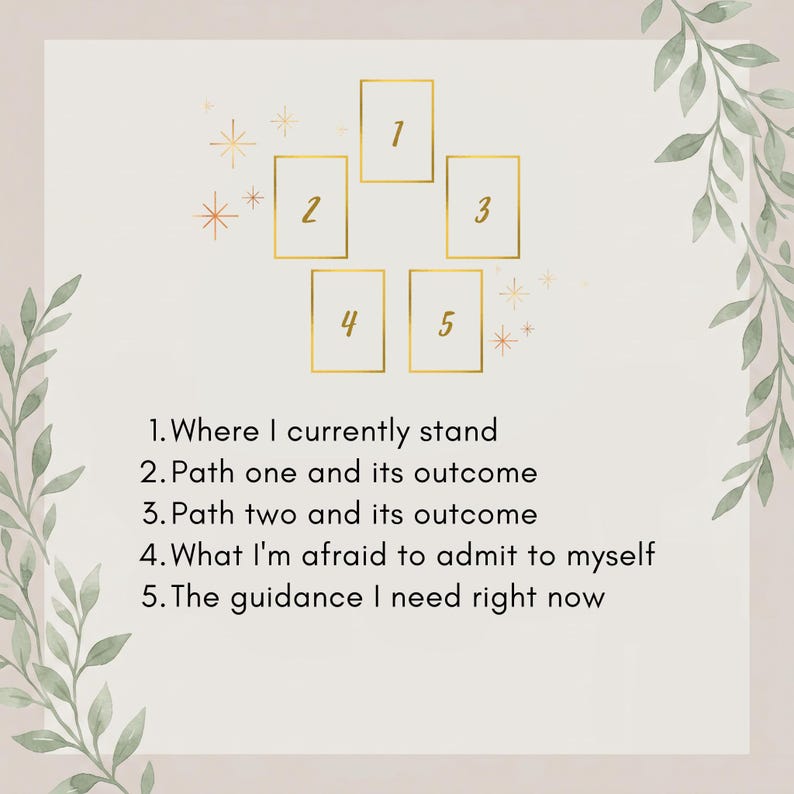 May include: A tarot card spread guide featuring five gold-outlined rectangular frames arranged in a pentagon shape with gold star accents. The text lists: 1. Where I currently stand, 2. Path one and its outcome, 3. Path two and its outcome, 4. What I'm afraid to admit to myself, 5. The guidance I need right now.