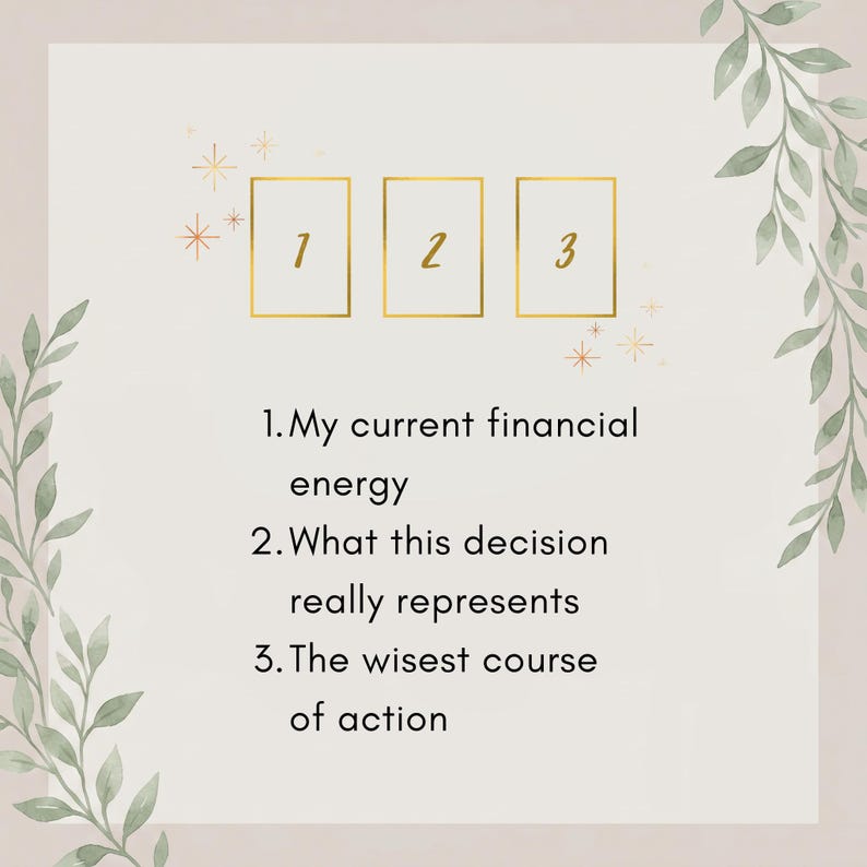 May include: A graphic featuring three gold-outlined rectangles labeled 1, 2, and 3, surrounded by green leaf illustrations and small star icons. The text reads: 1. My current financial energy, 2. What this decision really represents, 3. The wisest course of action.