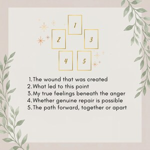 May include: A graphic layout featuring five gold-outlined rectangular frames arranged in a pentagon shape, numbered one through five. Below, text lists: 1. The wound that was created, 2. What led to this point, 3. My true feelings beneath the anger, 4. Whether genuine repair is possible, 5. The path forward, together or apart.