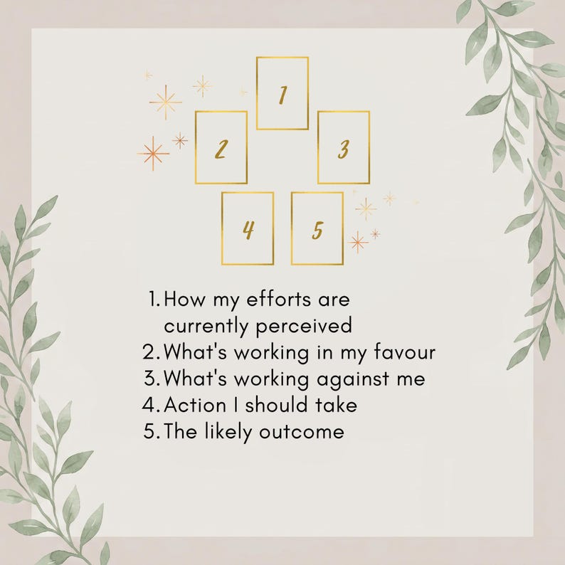 May include: A tarot card spread guide featuring five gold-outlined rectangular frames numbered one through five, accompanied by text explaining each position: 1. How my efforts are currently perceived, 2. What's working in my favour, 3. What's working against me, 4. Action I should take, 5. The likely outcome.