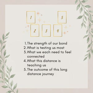 May include: A tarot card spread guide featuring five gold-outlined rectangular boxes numbered one through five, surrounded by small gold star icons and green leaf illustrations. The text lists five prompts for a long-distance relationship reading.