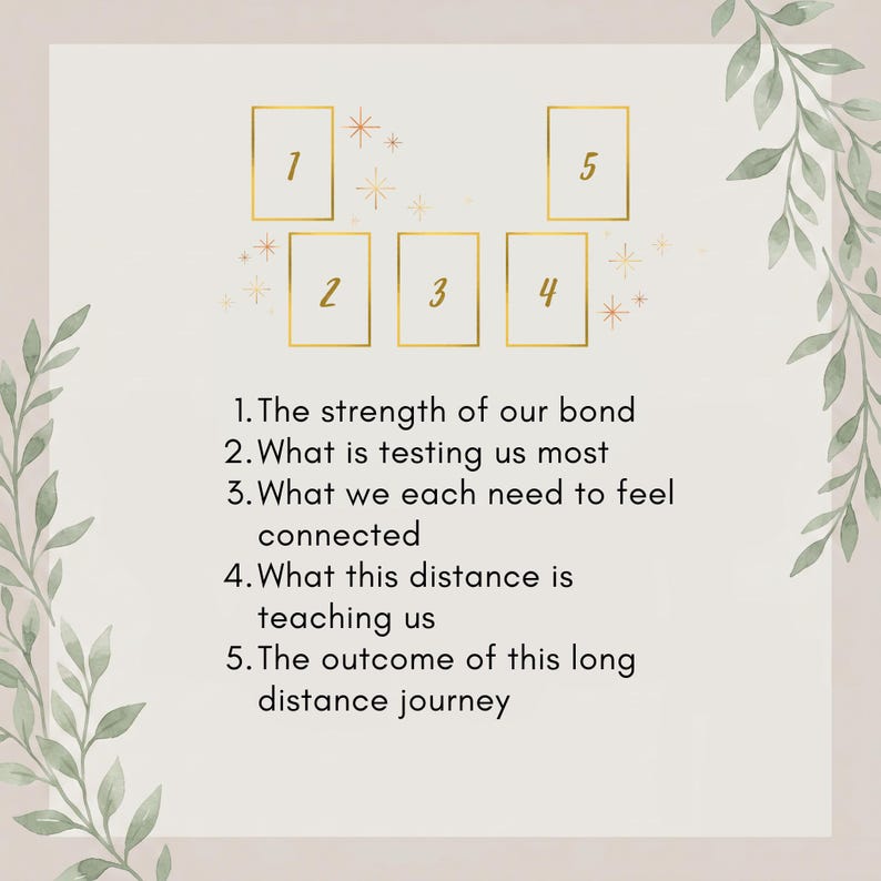May include: A tarot card spread guide featuring five gold-outlined rectangular boxes numbered one through five, surrounded by small gold star icons and green leaf illustrations. The text lists five prompts for a long-distance relationship reading.