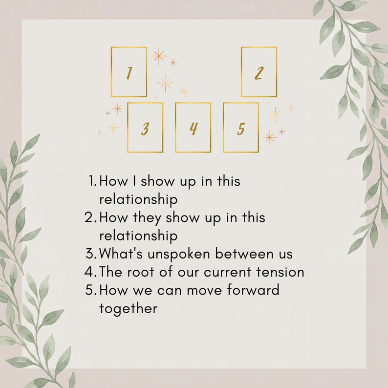 May include: A tarot card spread guide featuring five gold-outlined rectangular frames numbered one through five, surrounded by small gold star icons and green leaf illustrations. The text lists five relationship-focused prompts for reading.