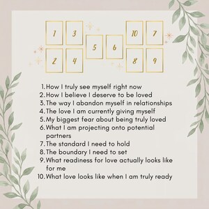 May include: A tarot card spread guide featuring ten numbered rectangular outlines and corresponding text prompts. The list includes questions about self-perception, love, boundaries, and readiness, framed by decorative green leaf illustrations.