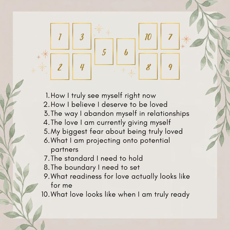 May include: A tarot card spread guide featuring ten numbered rectangular outlines and corresponding text prompts. The list includes questions about self-perception, love, boundaries, and readiness, framed by decorative green leaf illustrations.