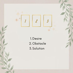 May include: A graphic design featuring three rectangular frames outlined in gold, each containing a number from one to three. Below the frames, the text reads 1. Desire, 2. Obstacle, 3. Solution. The design is framed by watercolor green leaves.