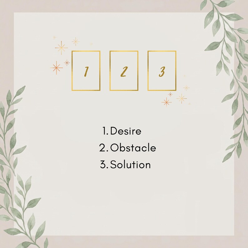 May include: A graphic design featuring three rectangular frames outlined in gold, each containing a number from one to three. Below the frames, the text reads 1. Desire, 2. Obstacle, 3. Solution. The design is framed by watercolor green leaves.
