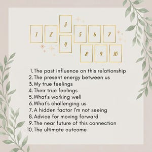 May include: A ten-card tarot spread layout featuring gold-outlined rectangular frames numbered one through ten. The text lists ten relationship-focused prompts corresponding to each number, set against a light background with green leaf illustrations.