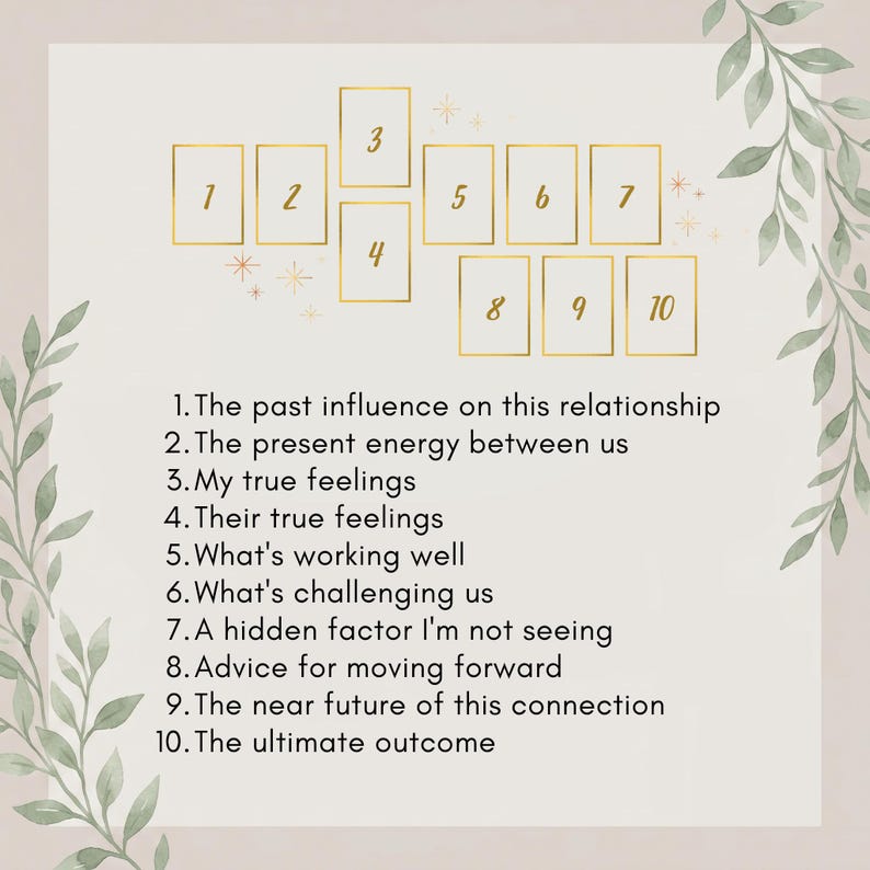 May include: A ten-card tarot spread layout featuring gold-outlined rectangular frames numbered one through ten. The text lists ten relationship-focused prompts corresponding to each number, set against a light background with green leaf illustrations.
