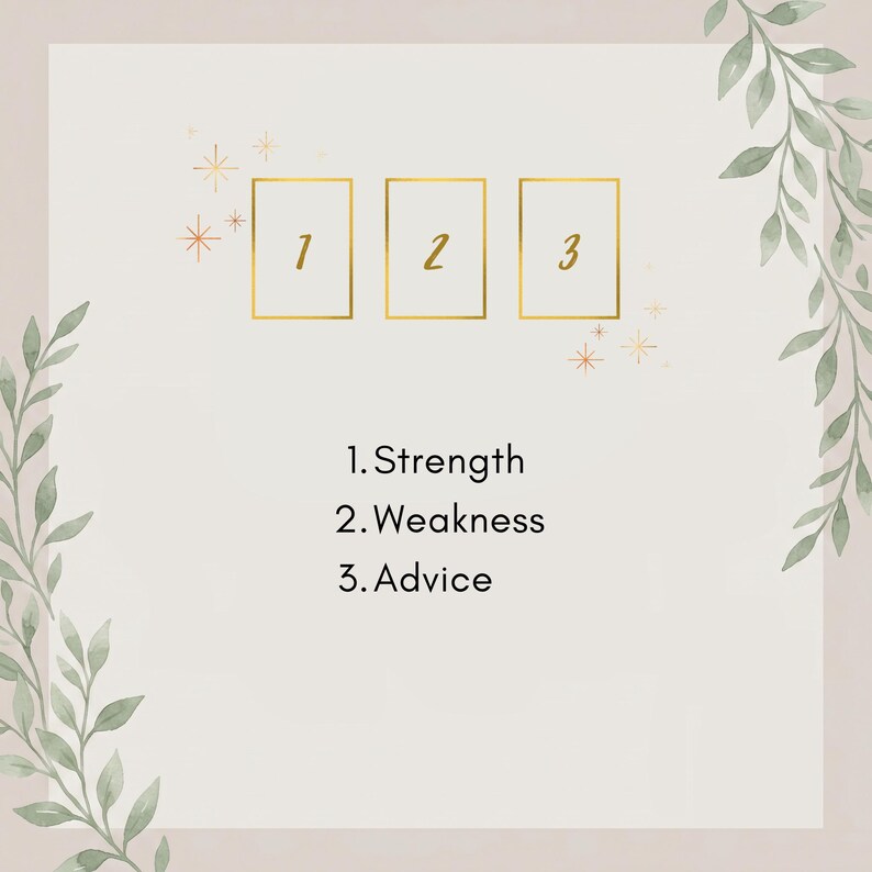May include: A graphic featuring three rectangular frames outlined in gold, numbered 1, 2, and 3. Below the frames, the text reads: 1. Strength, 2. Weakness, 3. Advice. The design is decorated with small orange star icons and green watercolor leaf vines.
