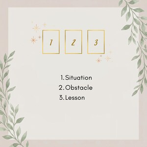 May include: A graphic design featuring three rectangular frames outlined in gold, numbered 1, 2, and 3. Below the frames, the text reads: 1. Situation, 2. Obstacle, 3. Lesson. The design is decorated with small gold star icons and green watercolor-style leaves.