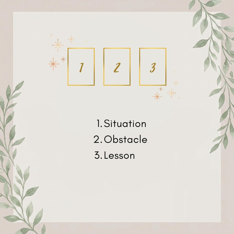 May include: A graphic design featuring three rectangular frames outlined in gold, numbered 1, 2, and 3. Below the frames, the text reads: 1. Situation, 2. Obstacle, 3. Lesson. The design is decorated with small gold star icons and green watercolor-style leaves.