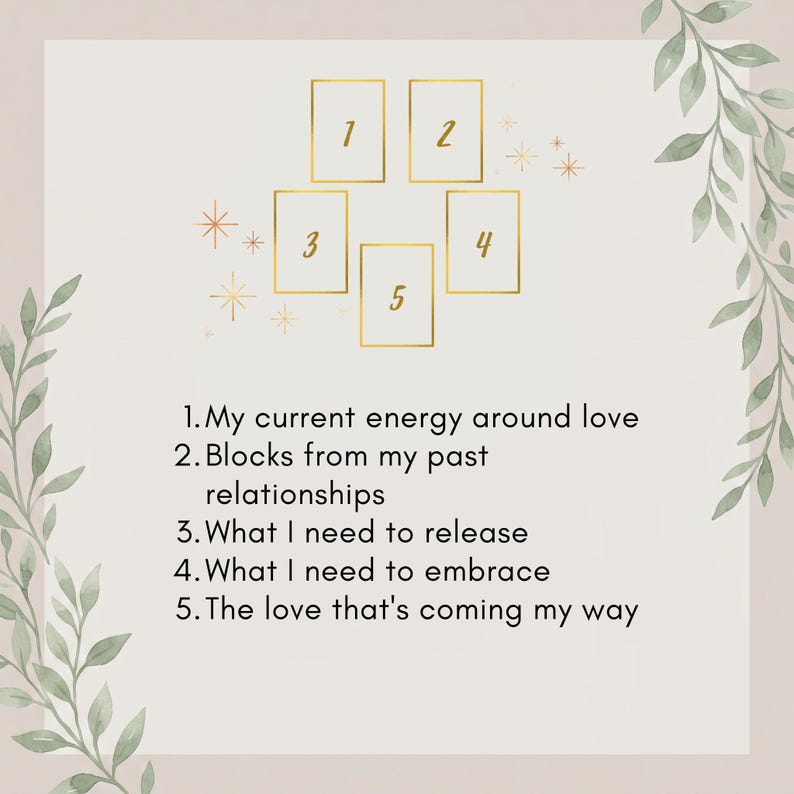 May include: A tarot card spread guide featuring five gold-outlined rectangular frames numbered one through five, surrounded by small gold star icons and green leaf illustrations, with text listing five specific relationship-focused prompts.