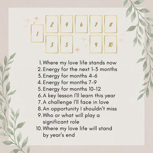 May include: A tarot card spread guide featuring ten gold-outlined rectangular frames numbered one through ten, accompanied by text describing love life inquiries for each position, framed by green watercolor leaf illustrations on a light background.