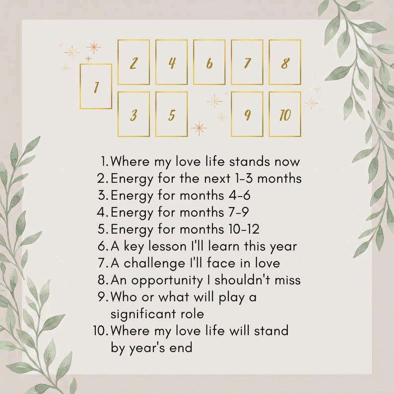 May include: A tarot card spread guide featuring ten gold-outlined rectangular frames numbered one through ten, accompanied by text describing love life inquiries for each position, framed by green watercolor leaf illustrations on a light background.