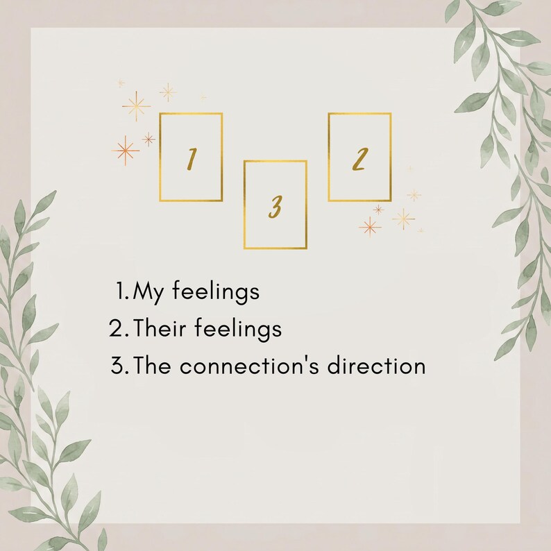 Puede incluir: Un gr&aacute;fico con tres contornos rectangulares numerados 1, 2 y 3 con bordes dorados. El texto dice: 1. My feelings, 2. Their feelings, 3. The connection's direction. El dise&ntilde;o incluye peque&ntilde;os detalles de estrellas doradas y hojas verdes.