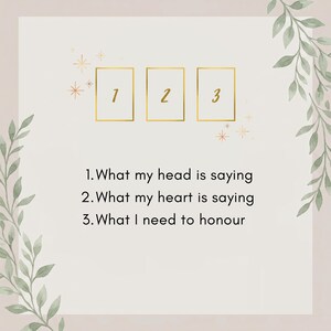 May include: A graphic featuring three gold-outlined rectangles labeled 1, 2, and 3, with text reading: 1. What my head is saying, 2. What my heart is saying, 3. What I need to honour. The design includes small gold star accents and green leaf illustrations.