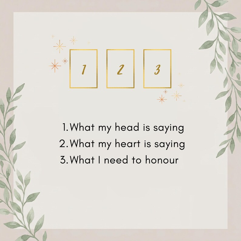 May include: A graphic featuring three gold-outlined rectangles labeled 1, 2, and 3, with text reading: 1. What my head is saying, 2. What my heart is saying, 3. What I need to honour. The design includes small gold star accents and green leaf illustrations.