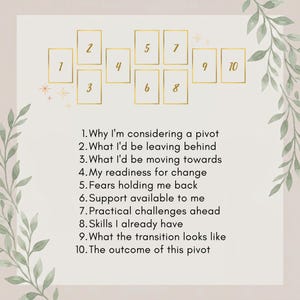 May include: A white card featuring a gold-outlined ten-card tarot spread layout. The text lists ten prompts: 1. Why I'm considering a pivot, 2. What I'd be leaving behind, 3. What I'd be moving towards, 4. My readiness for change, 5. Fears holding me back, 6. Support available to me, 7. Practical challenges ahead, 8. Skills I already have, 9. What the transition looks like, 10. The outcome of this pivot.