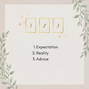 May include: A graphic featuring three gold-outlined rectangular boxes labeled 1, 2, and 3. Below, the text reads 1. Expectation, 2. Reality, and 3. Advice. The design includes small orange star accents and green watercolor leaf illustrations.
