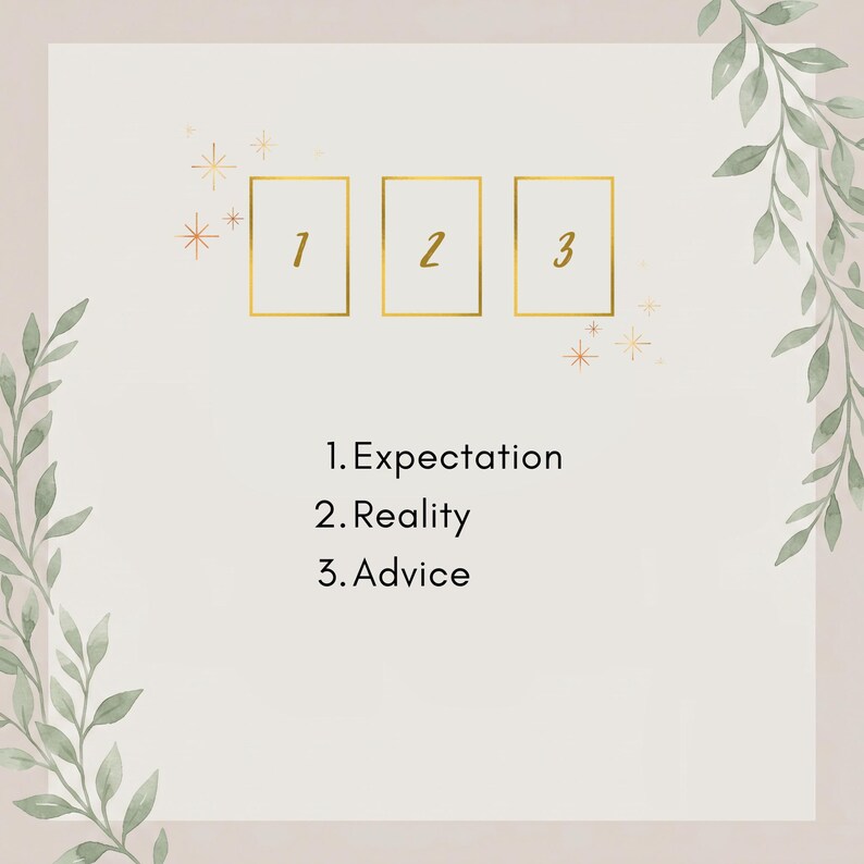 May include: A graphic featuring three gold-outlined rectangular boxes labeled 1, 2, and 3. Below, the text reads 1. Expectation, 2. Reality, and 3. Advice. The design includes small orange star accents and green watercolor leaf illustrations.