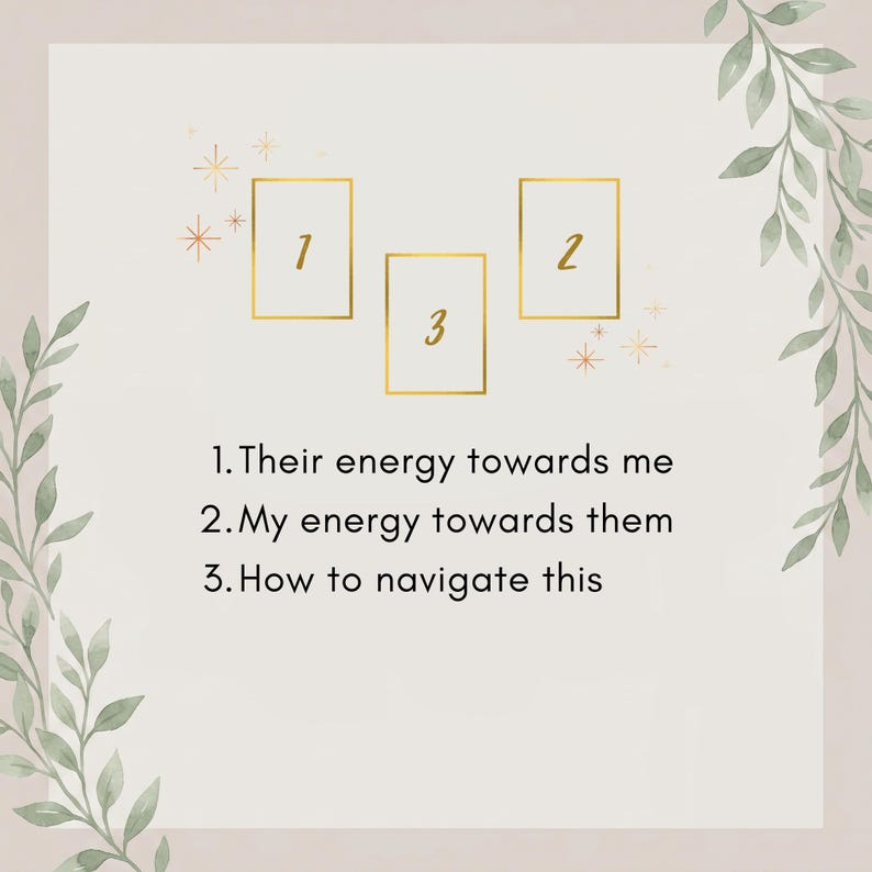 May include: A graphic featuring three gold-outlined rectangular frames labeled 1, 2, and 3, surrounded by green leaf illustrations. The text reads: 1. Their energy towards me, 2. My energy towards them, 3. How to navigate this. The background is off-white.