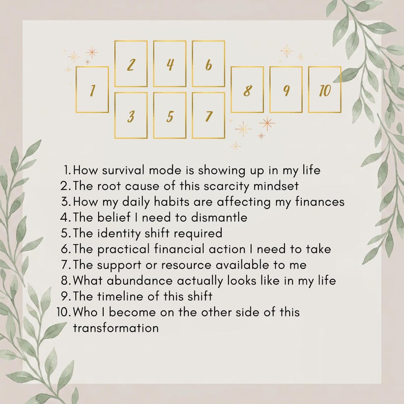 May include: A ten-card tarot spread layout with gold-outlined rectangles numbered one through ten. Below the cards, a list details the meaning of each position, starting with '1. How survival mode is showing up in my life' through '10. Who I become on the other side of this transformation.'
