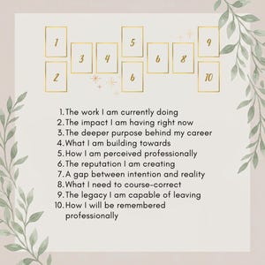 May include: A tarot card spread layout featuring ten gold-outlined rectangular frames numbered one through ten, accompanied by a list of corresponding career-focused prompts ranging from current work and impact to legacy and professional remembrance.