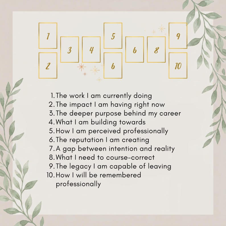 May include: A tarot card spread layout featuring ten gold-outlined rectangular frames numbered one through ten, accompanied by a list of corresponding career-focused prompts ranging from current work and impact to legacy and professional remembrance.