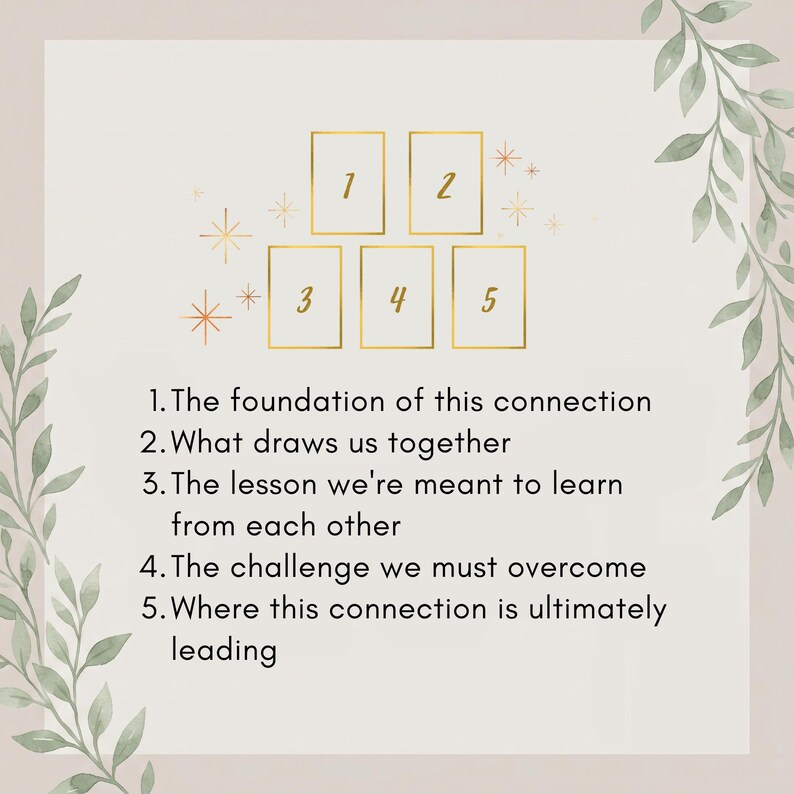 K&ouml;nnte beinhalten: Eine Grafik mit f&uuml;nf gold umrandeten rechteckigen Rahmen in zwei Reihen, nummeriert von eins bis f&uuml;nf. Unter den Rahmen steht der Text: 1. The foundation of this connection, 2. What draws us together, 3. The lesson we're meant to learn from each other, 4. The challenge we must overcome, 5. Where this connection is ultimately leading.
