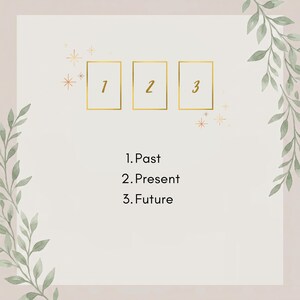 May include: A graphic featuring three gold-outlined rectangular frames labeled 1, 2, and 3, with the text 1. Past, 2. Present, and 3. Future below. The design includes small orange star icons and green watercolor-style leaf illustrations.