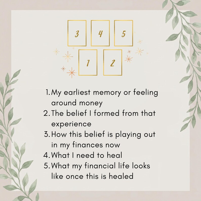 May include: A graphic featuring five rectangular outlines numbered one through five in gold, surrounded by small star icons and green leaf illustrations. The text lists five prompts regarding money memories, beliefs, finances, healing, and future outlook.