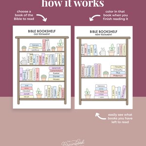 May include: A printable Bible bookshelf chart with a light brown bookshelf and colorful books. The chart is divided into two sections: Old Testament and New Testament. The chart is designed to help people track their Bible reading progress.