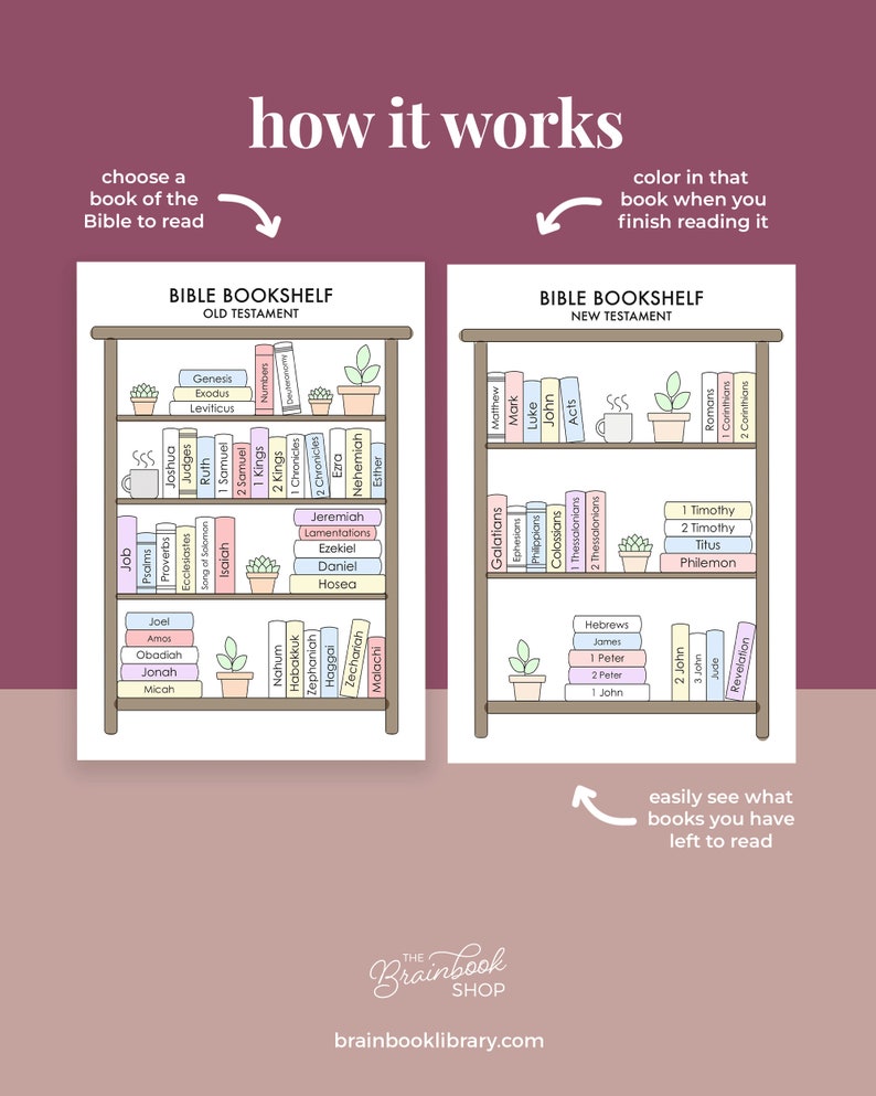 May include: A printable Bible bookshelf chart with a light brown bookshelf and colorful books. The chart is divided into two sections: Old Testament and New Testament. The chart is designed to help people track their Bible reading progress.